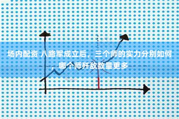 场内配资 八路军成立后，三个师的实力分别如何，哪个师歼敌数量更多